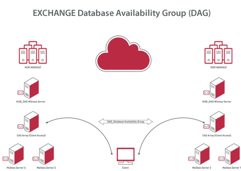 exchange-database-avaliabilaty-group.jpg
